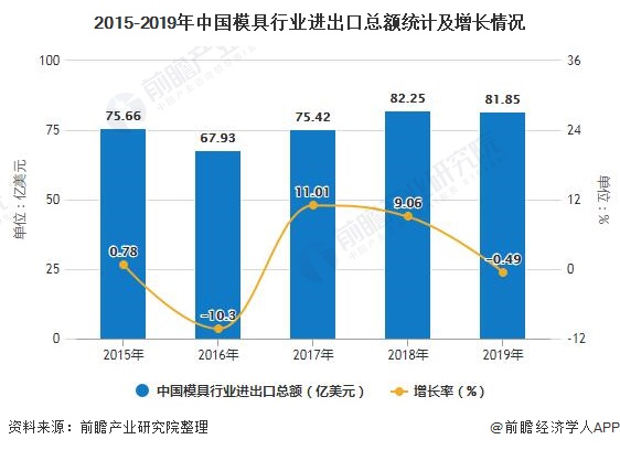 星空体育官网登录：并连结众年来模具行业发扬轨迹及实行始末