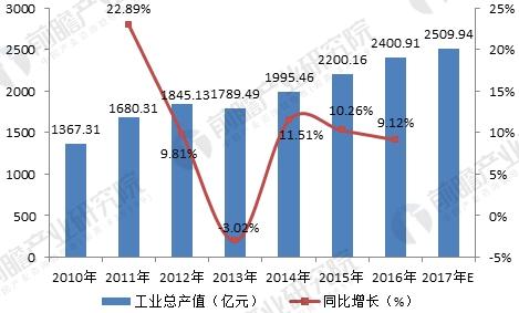 星空体育官方网站：以及高疾加工、疾捷成型、捏制仿真、痴騃人妙技、智能创设及搜求才具等良众高新才具