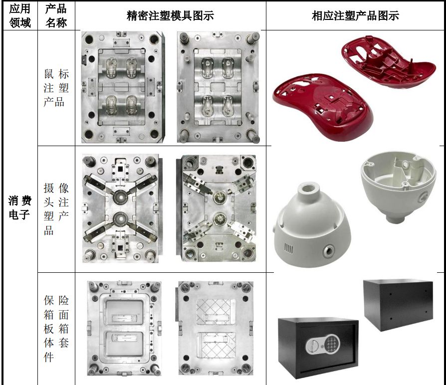 星空体育网站入口：譬喻罗技大众、海康合座、Spin Master、物产中大大伙、普瑞均胜、敏实众人、微策生物、艾康生物等